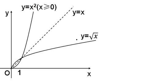 X Y 和 Zee,探索未知领域的跨界融合之旅