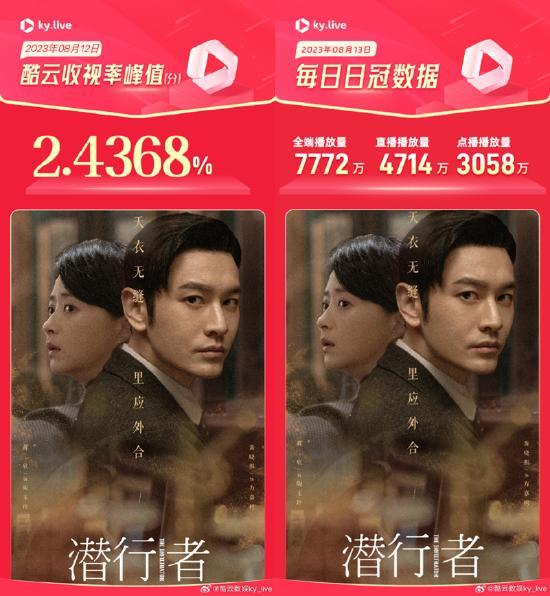 潜行者2023,揭秘未来科技与人类命运的深度探索